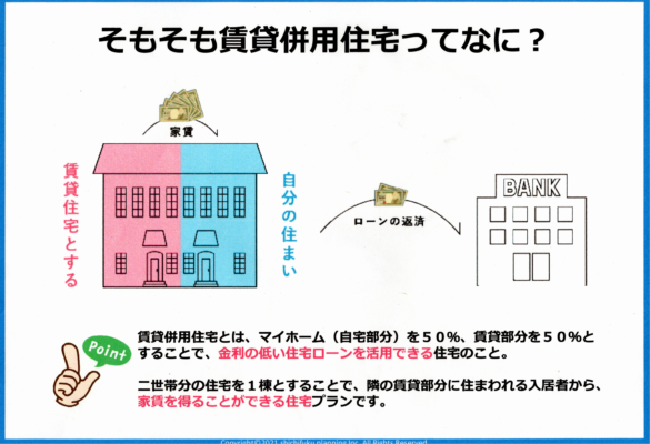 賃貸併用住宅の図解の画像