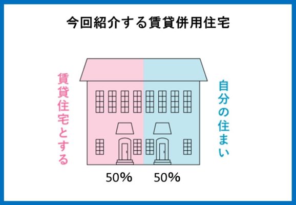 自宅部分が50％以上の賃貸付き住宅