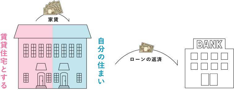 賃貸併用住宅のイメージ